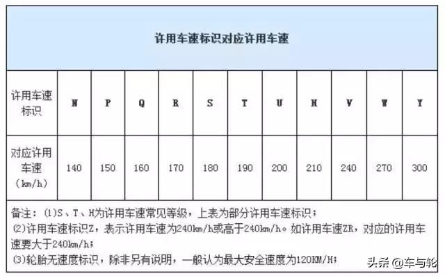 轮胎的分类及使用知识(关于轮胎你了解多少)(3)