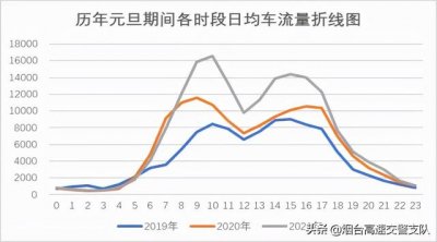 ​元旦高速免费规定（元旦假期高速公路不免费）