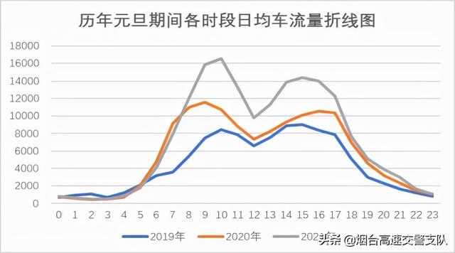 元旦高速免费规定(元旦假期高速公路不免费)(1)