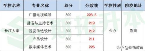 湖北2013高考分数线公布_湖北2013高考分数线是多少-第1张图片-