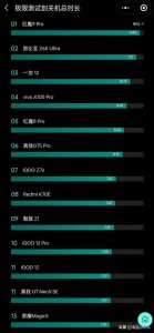 ​续航排名前10手机推荐，性能再好，也得兼顾省电