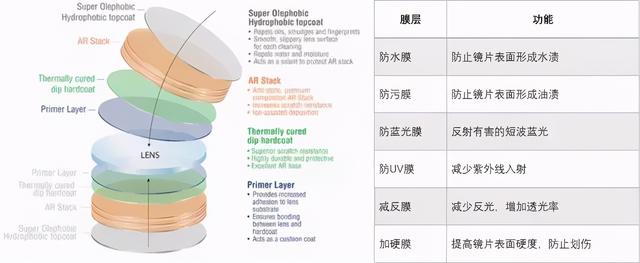 如何正确选择镜片(选镜片要注意哪些)(4)