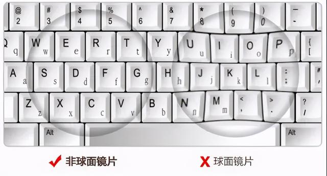 如何正确选择镜片(选镜片要注意哪些)(3)