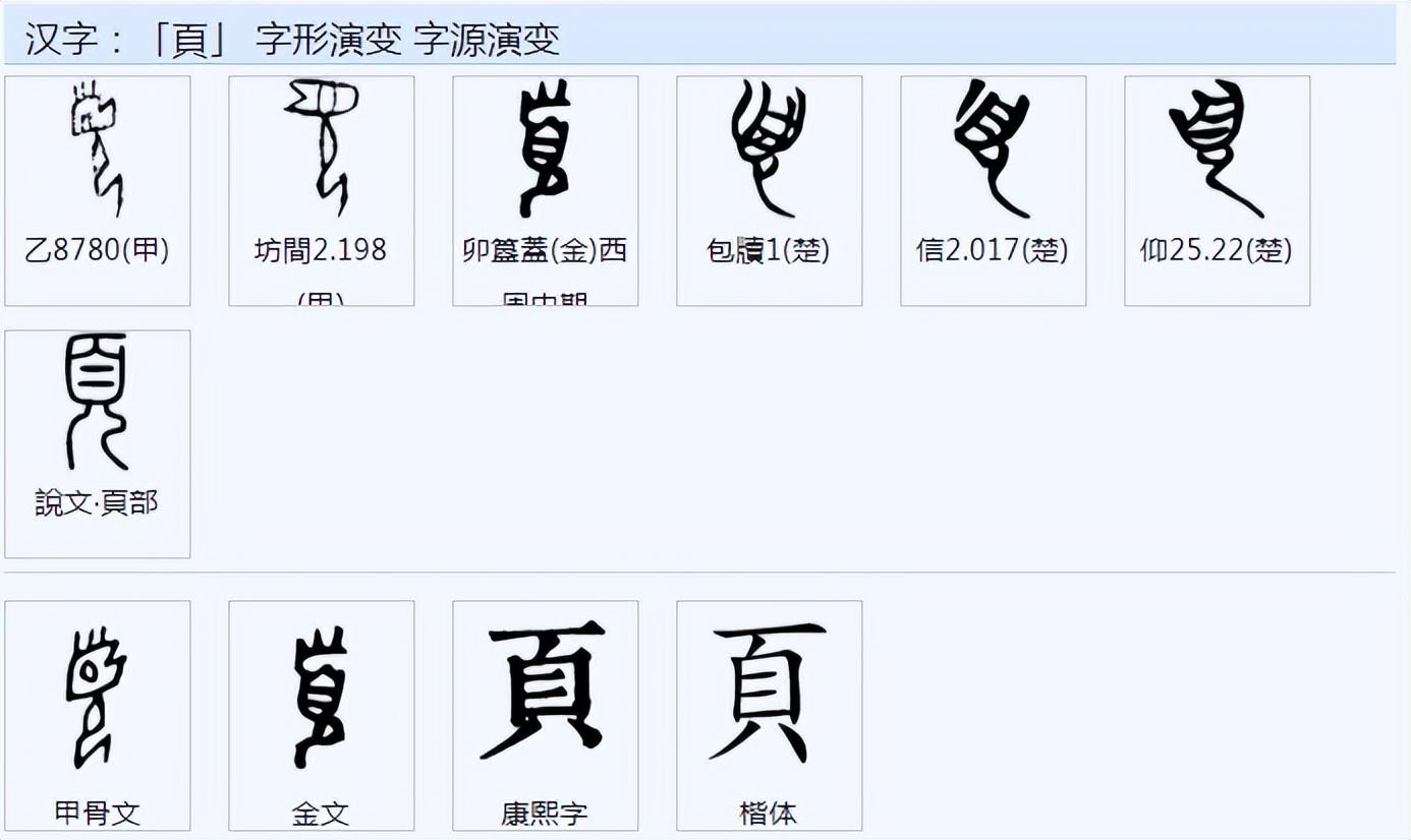 页字旁的字 “颈、项、颅、颌”这些字都是页字旁?