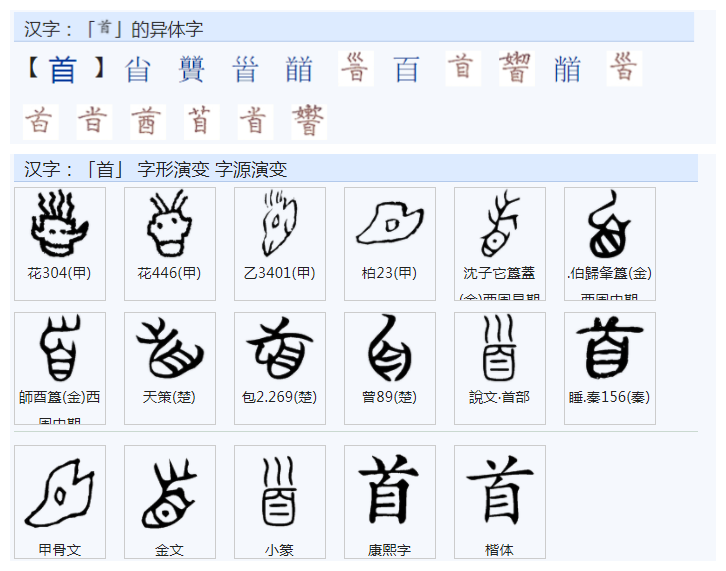 页字旁的字 “颈、项、颅、颌”这些字都是页字旁?
