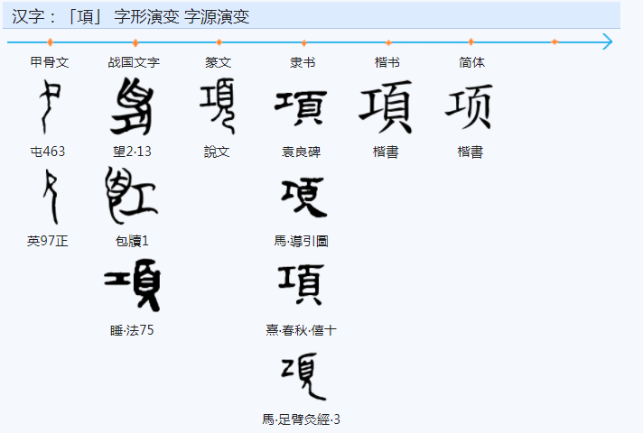 页字旁的字 “颈、项、颅、颌”这些字都是页字旁?