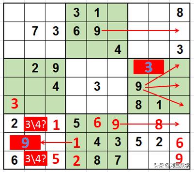 数独九宫格快速挑战高难度讲解(玩转数独之九宫数独高级技巧解题实例)(8)