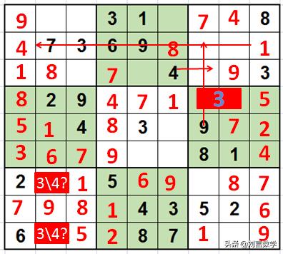 数独九宫格快速挑战高难度讲解(玩转数独之九宫数独高级技巧解题实例)(24)