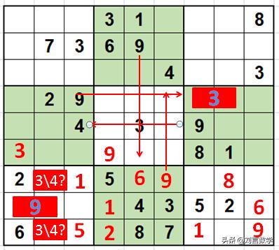 数独九宫格快速挑战高难度讲解(玩转数独之九宫数独高级技巧解题实例)(10)