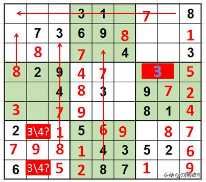 数独九宫格快速挑战高难度讲解(玩转数独之九宫数独高级技巧解题实例)(20)