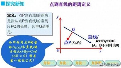 ​点到直线距离公式推导方法整理