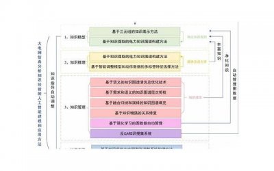 ​年轻人吃西地那非应该服用多少剂量合适呢