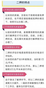 ​什么是房子二押？