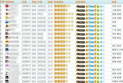 ​全球最高等级QQ号预估价约500元，看看你的QQ号值多少钱？