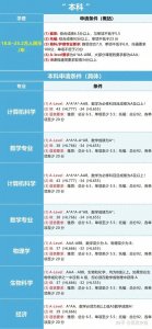 ​英国爱丁堡大学申请条件是什么？