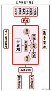 ​【每日一典】若即若离