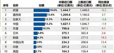 ​让其灭亡必先使其疯狂