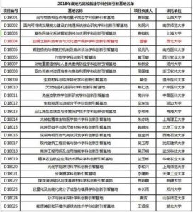 ​111计划是什么意思？2018年111计划入选大学名单
