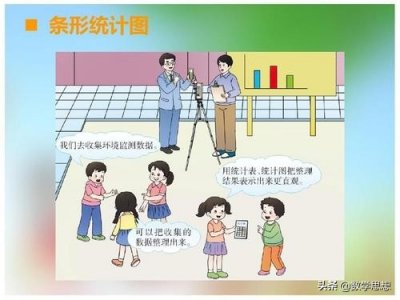 ​统计之条形图