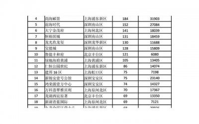​承租人死亡的与其共同居住的人可以继续租赁吗
