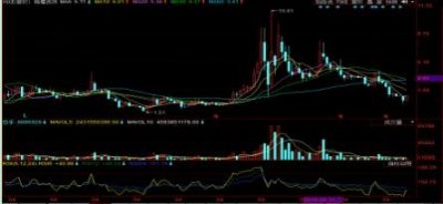 ​顶级高手常用的月线选股战法，一招教你轻松抓龙头股！