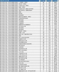 ​浙江海洋大学，为何在浙江重点高校中排最后