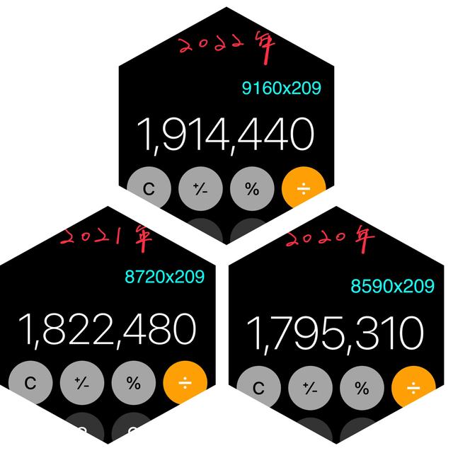 韩国一个月工资多少韩元（2022年韩国最低时薪9160韩币）(4)