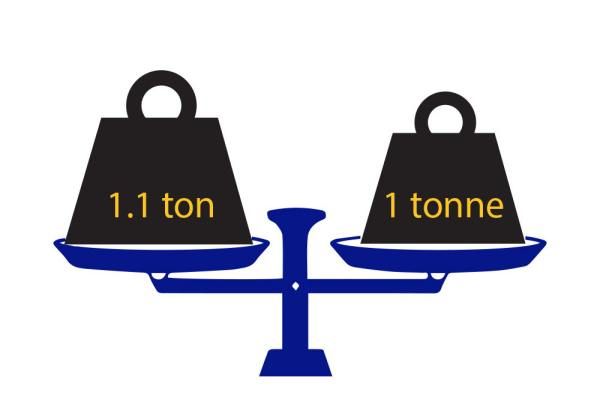 吨是多少公斤,一吨等于多少公斤图2