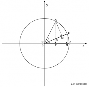 ​三角公式的所有推导过程（高中数学-三角函数公式推导）