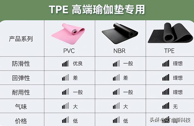 瑜伽垫材质哪种最好（到底如何挑选正确的瑜伽垫）(7)