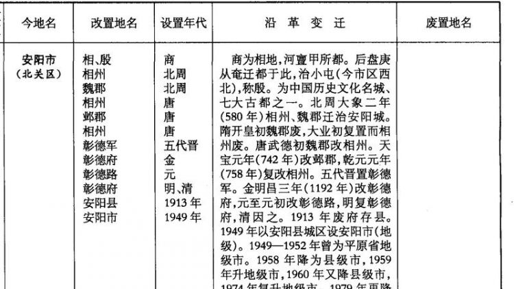 临沂土话安阳是什么意思