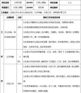 ​工作岗位是什么，人事表格中的岗位与职务怎么填写？