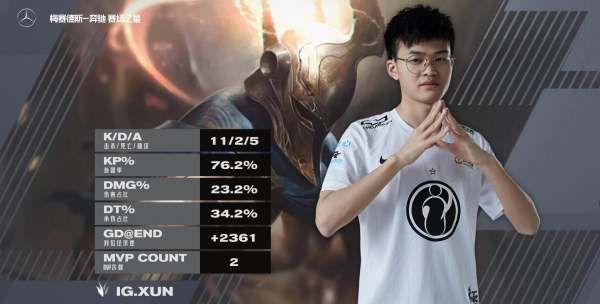ig英雄联盟战队成员,ig全称是什么意思图8