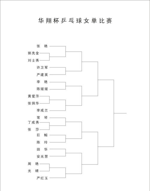 东京奥运会乒乓球团体赛比赛规则