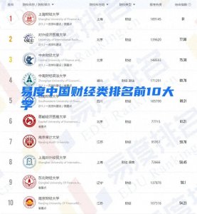 ​中国财经类大学排名前20，招生分数相差有多大？
