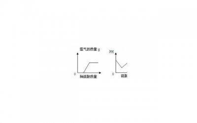 ​同性恋英语的演变，真确看待同性恋