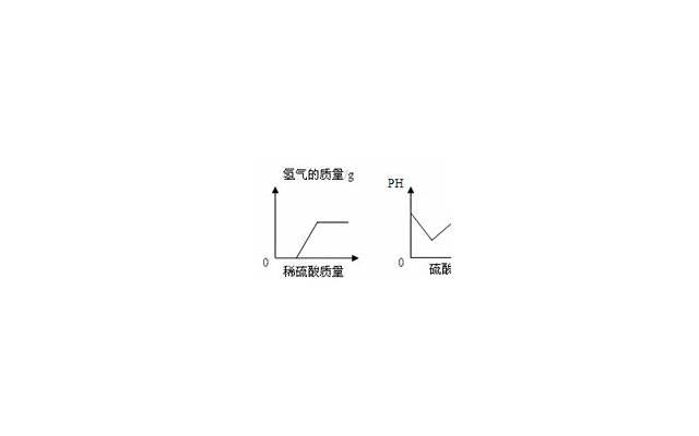 同性恋英语的演变，真确看待同性恋