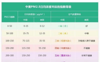 ​pm是什么意思，电子表pm是什么意思？
