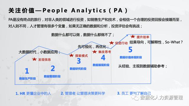 人力资源数据分析体系（人力资源管理的实践与思考）(10)