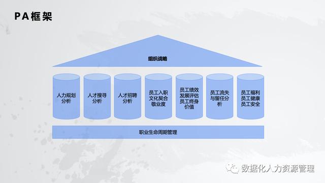 人力资源数据分析体系（人力资源管理的实践与思考）(11)