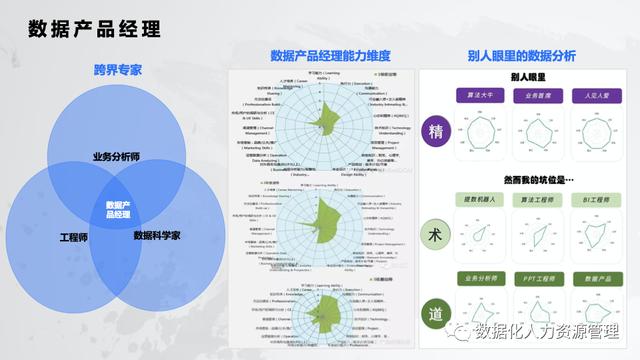 人力资源数据分析体系（人力资源管理的实践与思考）(5)