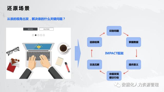 人力资源数据分析体系（人力资源管理的实践与思考）(9)