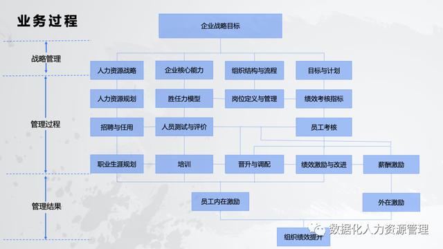 人力资源数据分析体系（人力资源管理的实践与思考）(8)