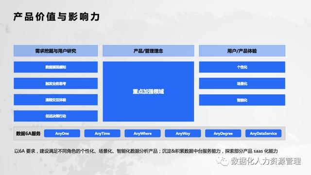 人力资源数据分析体系（人力资源管理的实践与思考）(12)