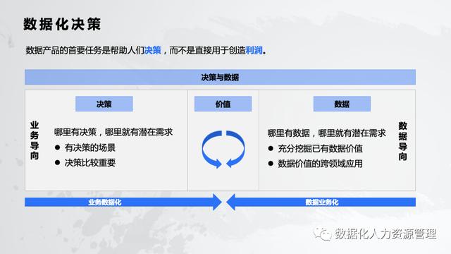 人力资源数据分析体系（人力资源管理的实践与思考）(4)