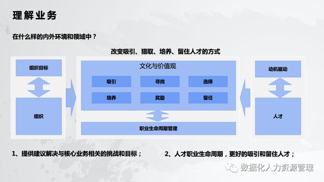 人力资源数据分析体系（人力资源管理的实践与思考）(7)