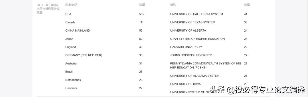 论文投稿最好的方式（一篇学术论文投稿的所有流程是怎样的）(5)