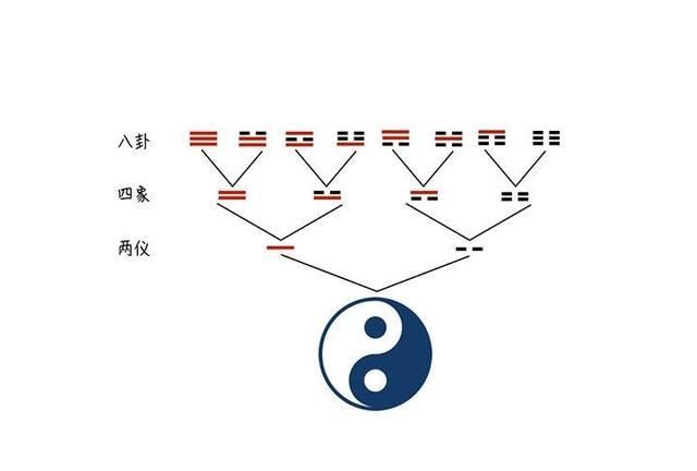 从外往里看的八卦由来