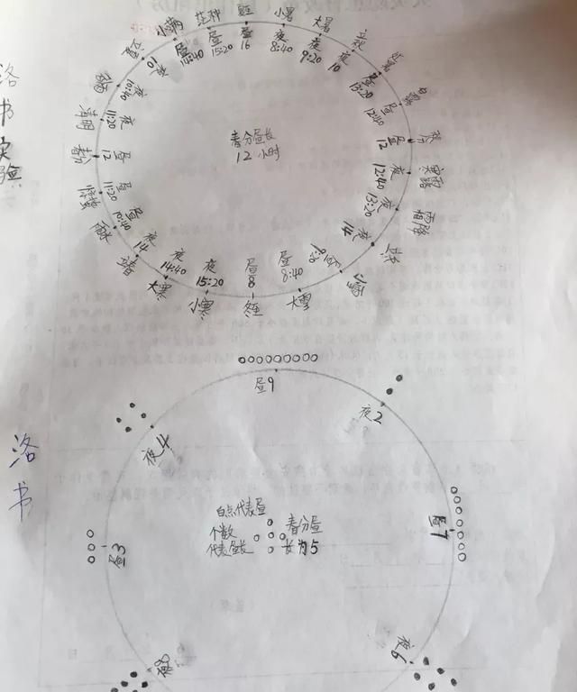 八卦的由来，从外往里看的八卦由来？图5