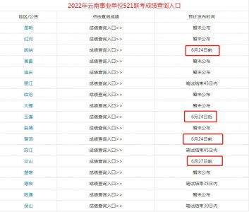 ​成绩查询！云南事业单位成绩查询时间汇总